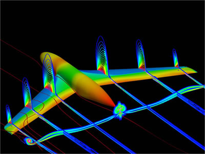 modélisation aérodynamique les lois physiques
