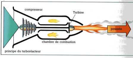 moteur  raction